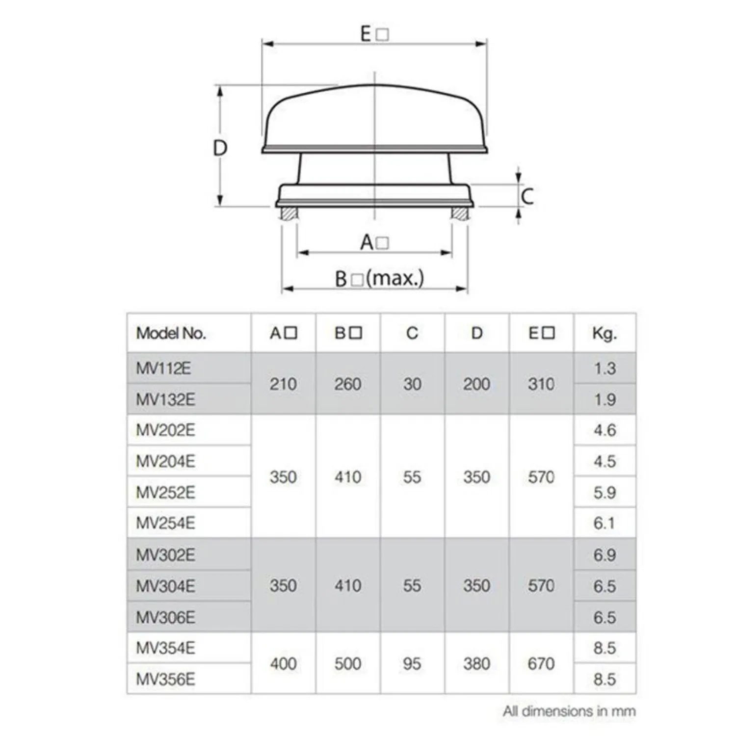 122m³/h  Minivent Series Roof Mounted Axial Fan ø110mm 2 Pole