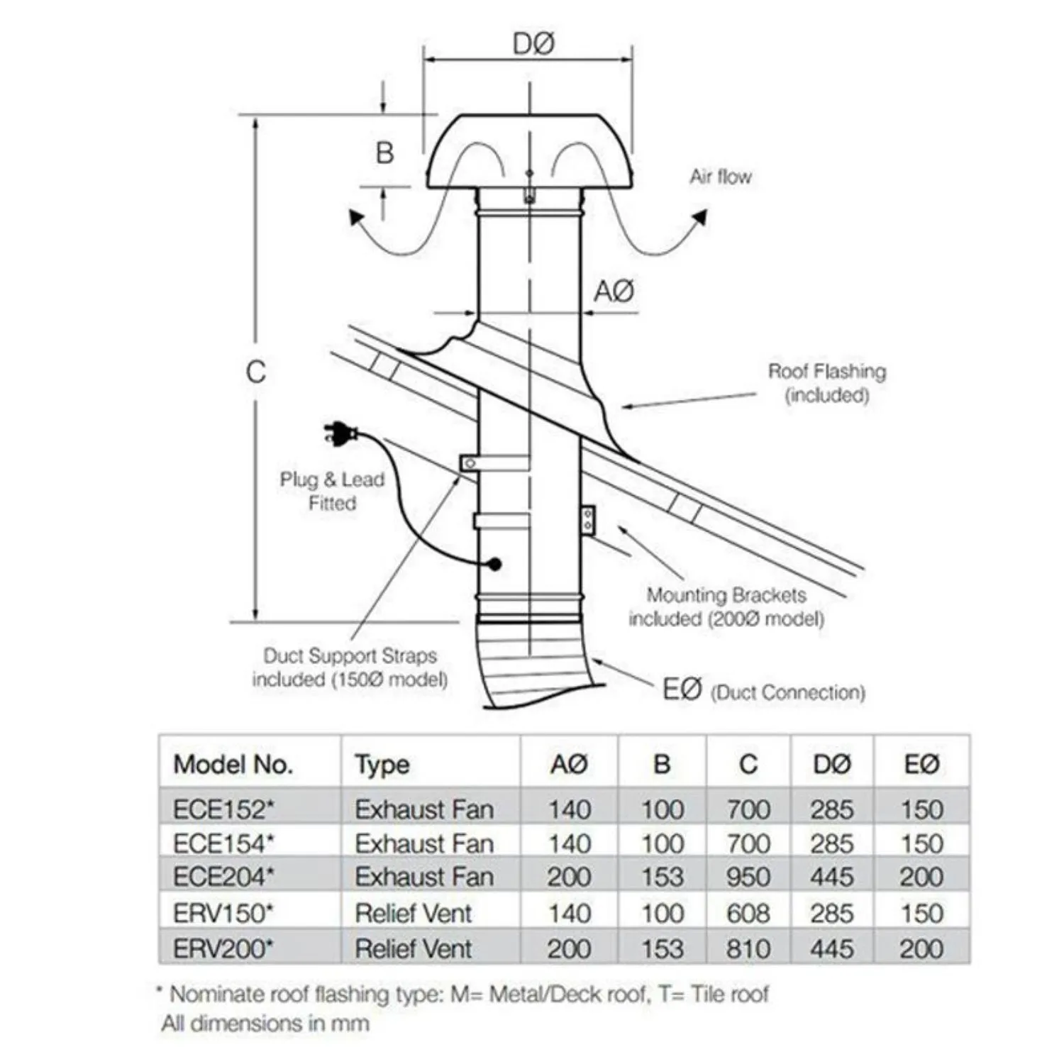 277m³/h Ezifit Thru Roof 4 Pole 150mm Dektite/Tiletite