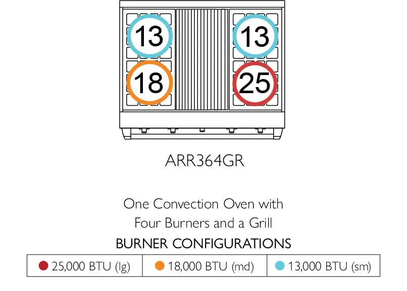 American Range ARR366 Americana 36 Inch Cuisine Range