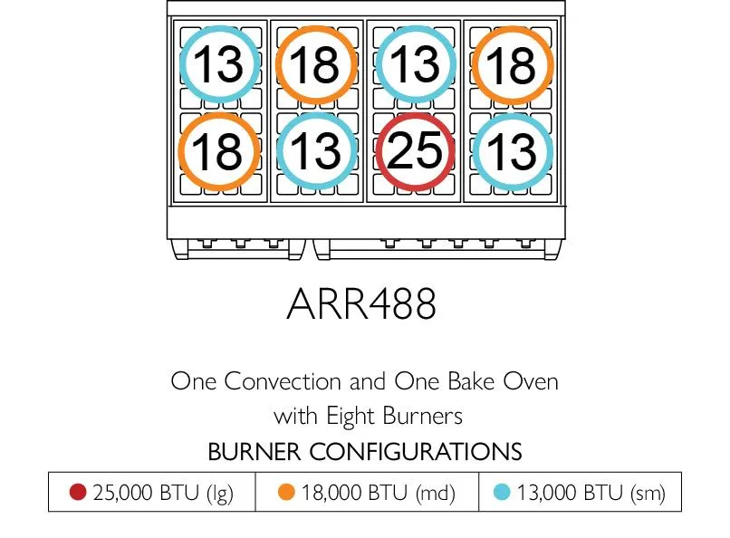 American Range ARR4842GD Americana 48 Inch Cuisine Range