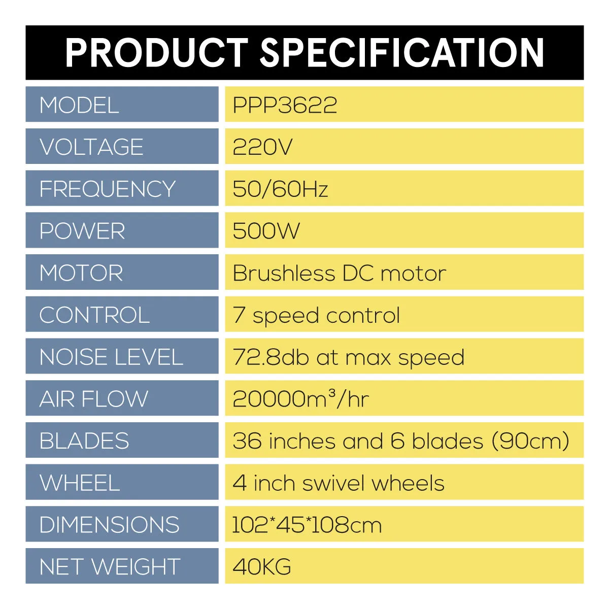 Big Ass Fan, Big fan with 7 Speed, Industrial Fan, Power Fan Air Circulator Fan 36" (PPP3622)