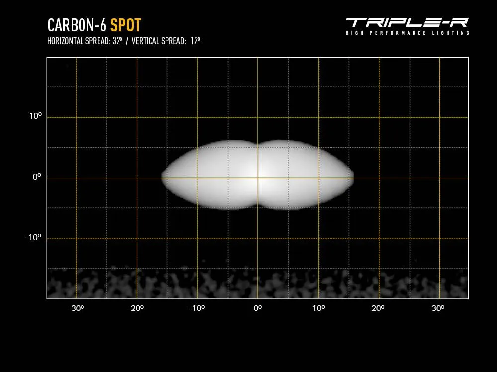 Carbon-6 Spot (Gen 3)