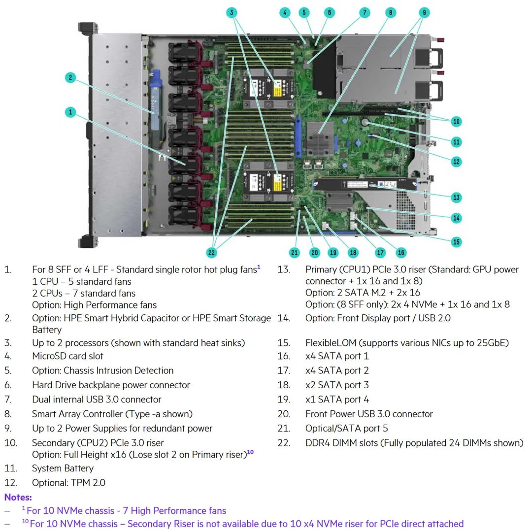 HPE ProLiant DL360 Gen10 8SFF BC NC Rack Server Chassis  | P56949-B21