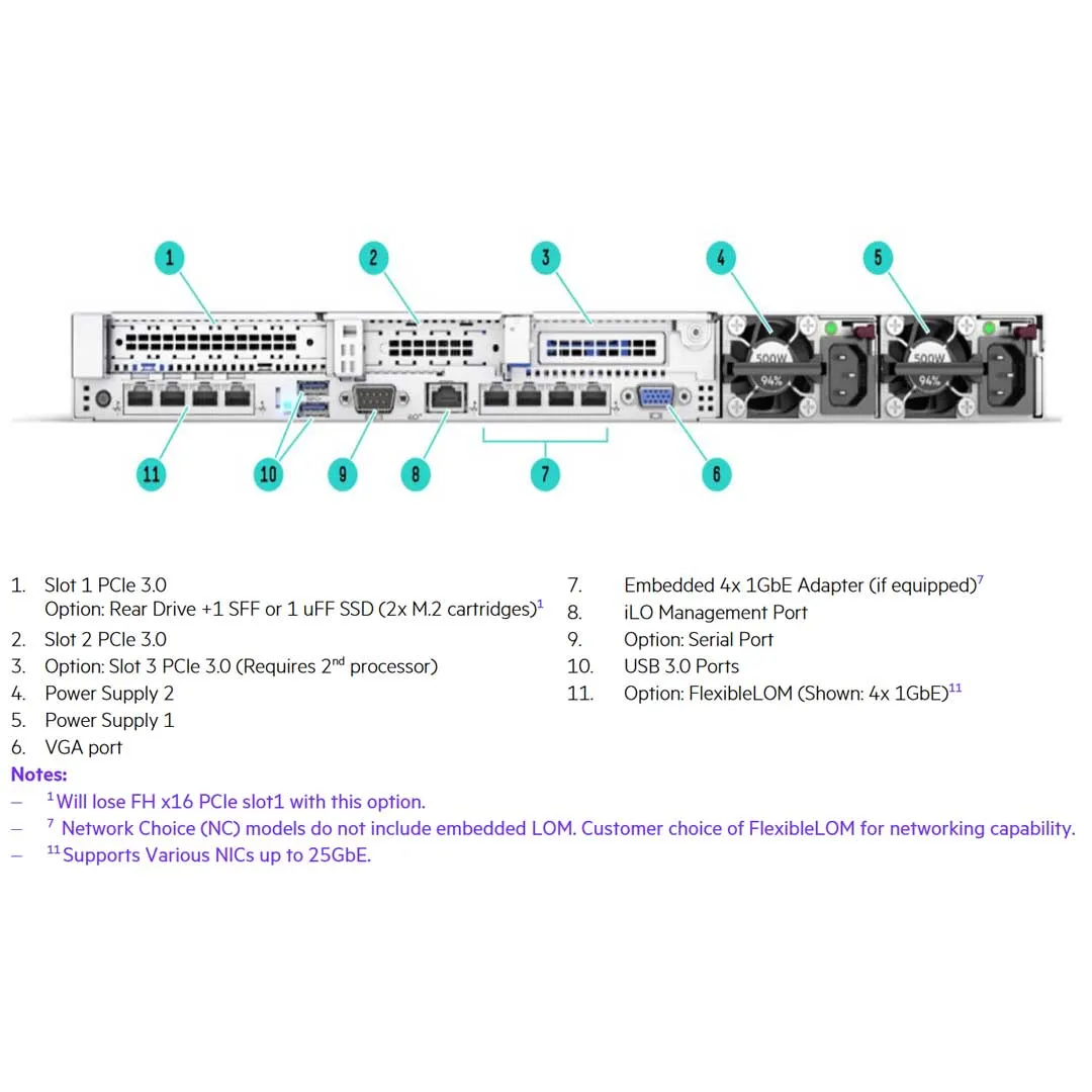 HPE ProLiant DL360 Gen10 8SFF BC NC Rack Server Chassis  | P56949-B21