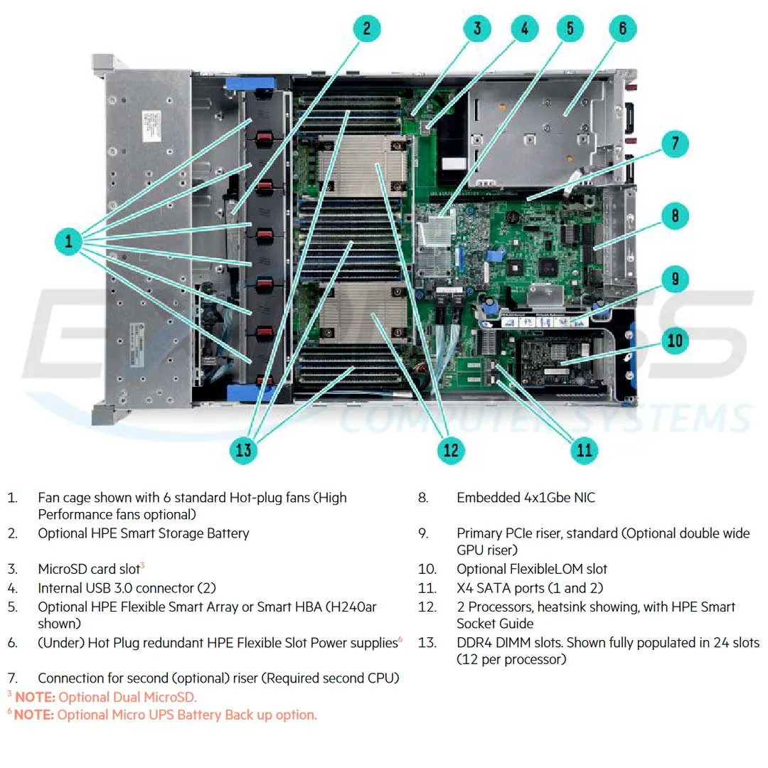 HPE ProLiant DL380 Gen9 E5-2667v4 1P 32GB-R P440ar 8SFF 2x500W PS Server/SB | 850520-S01