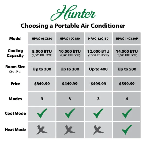 Hunter 10,000 BTU (6,500 BTU DOE) Portable Air Conditioner for Rooms Up To 300 Sq. Ft.