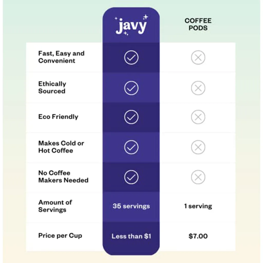 Javy Decaf Coffee Concentrate (35 Servings)