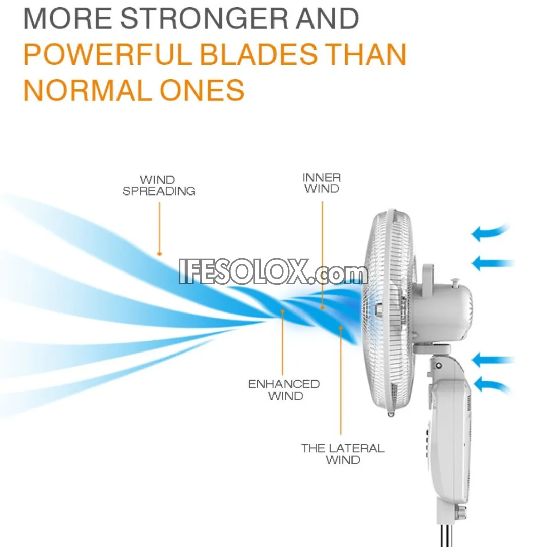 LONTOR 18" Rechargeable Standing Solar Fan with 5-Blades, Remote and Night Light (CTL-CF021RU-C) - Brand New