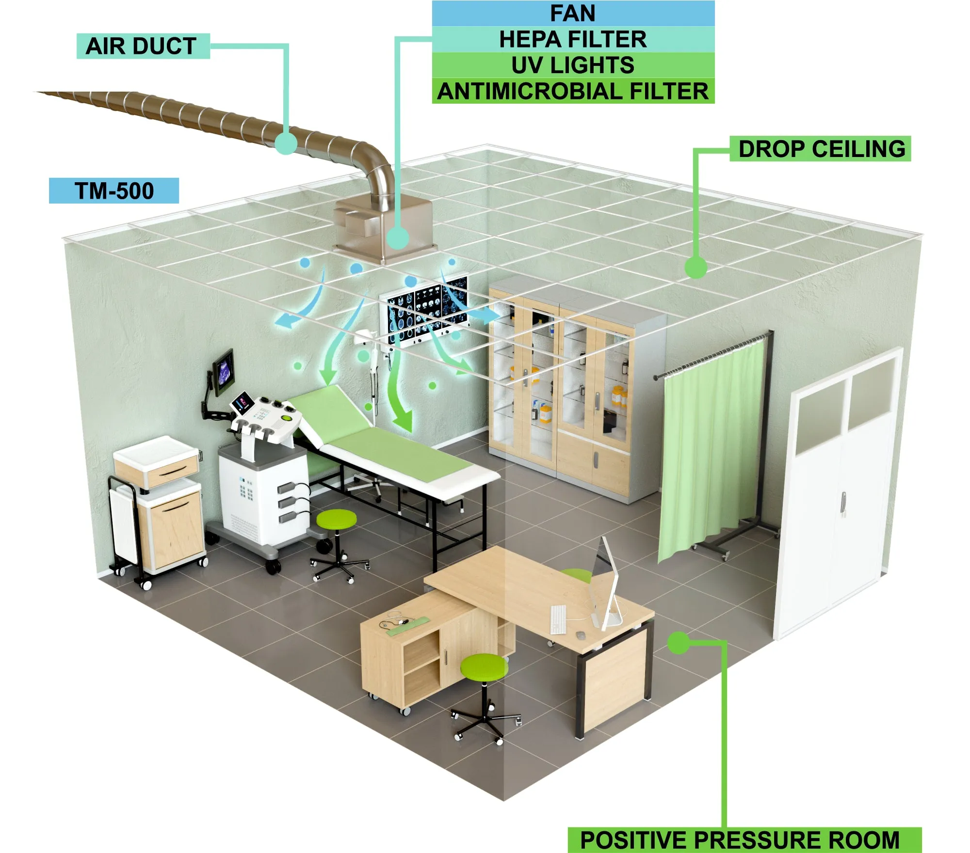 TRACS® Model TM500 Ceiling Mount UV-C Air Purification Systems