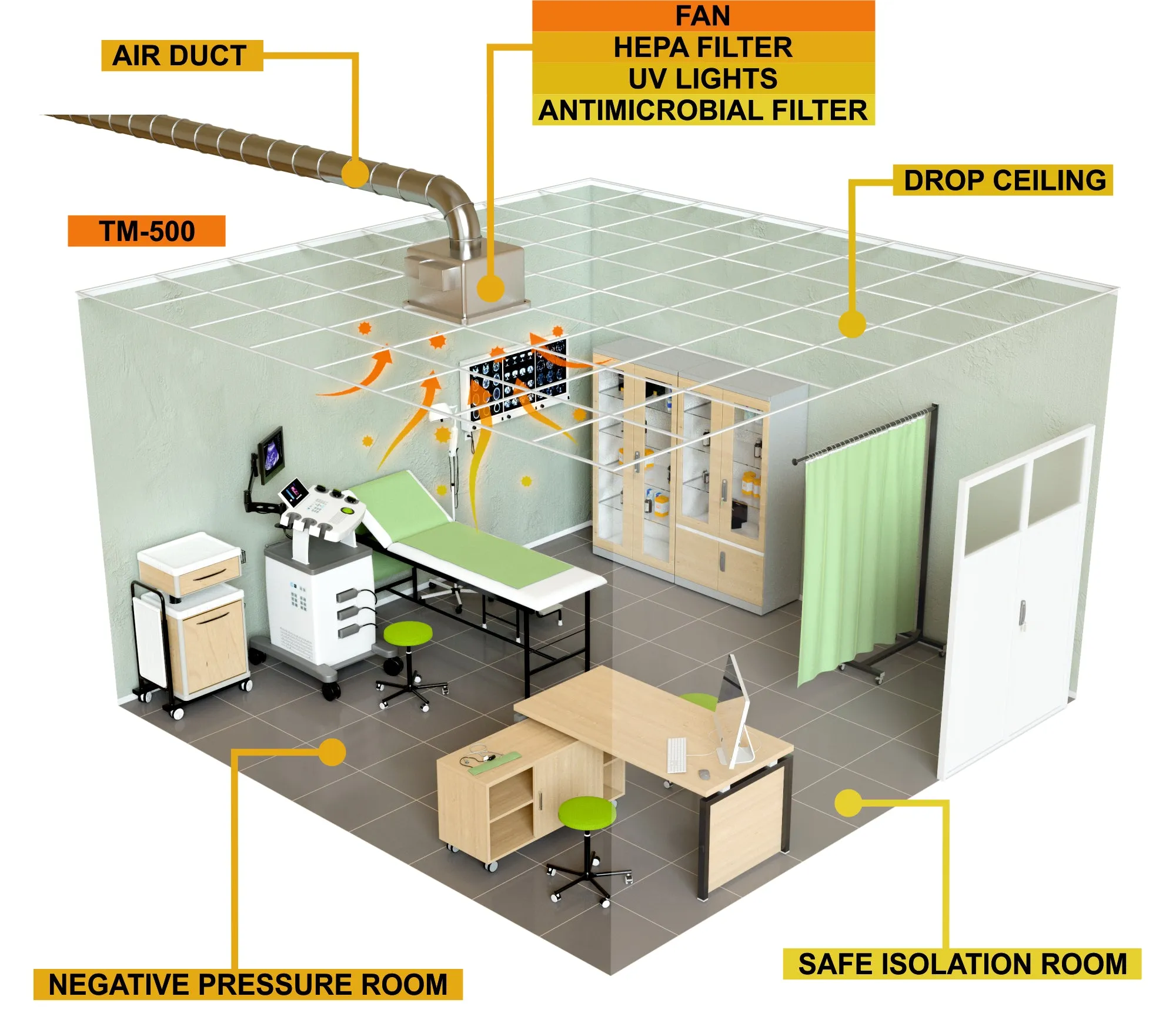 TRACS® Model TM500 Ceiling Mount UV-C Air Purification Systems